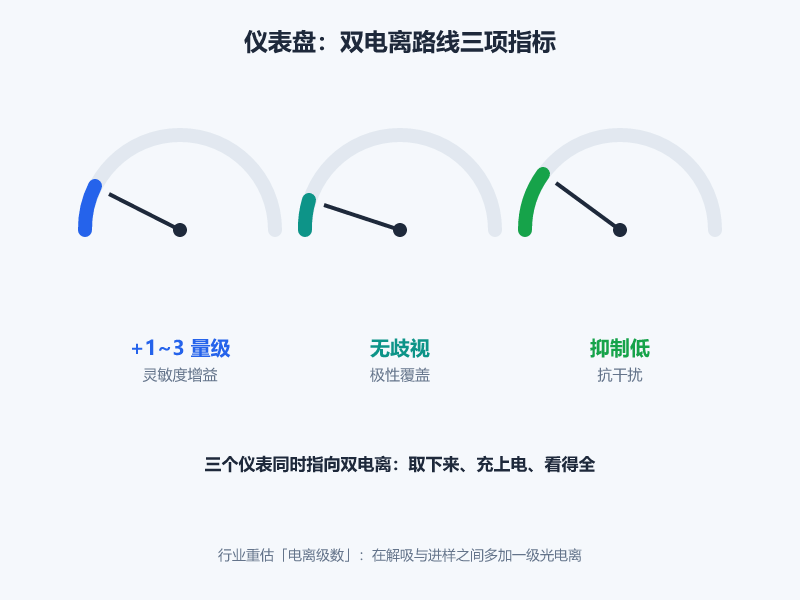 为什么质谱成像离子源纷纷走向「双电离」路线