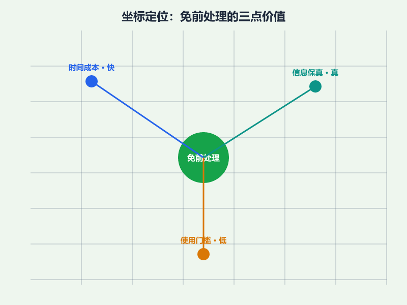 质谱成像离子源如何把「免前处理」做成核心优势