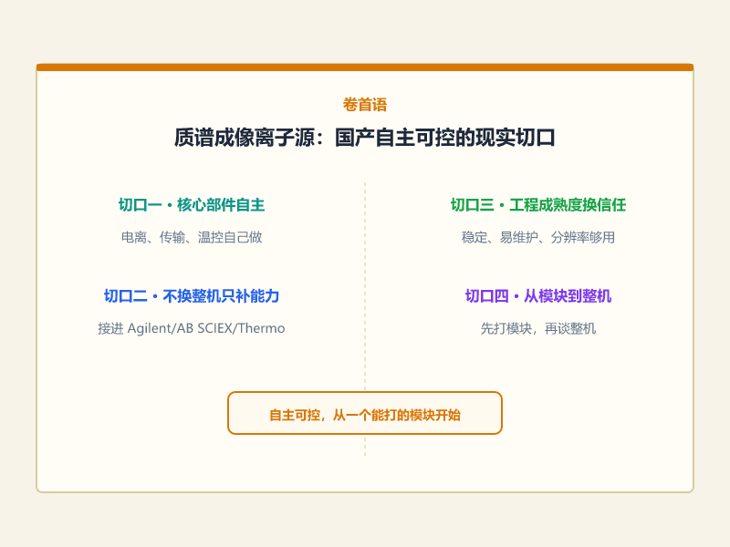 质谱成像离子源:国产仪器自主可控的一个现实切口 质谱成像离子源:国产仪器自主可控的一个现实切口