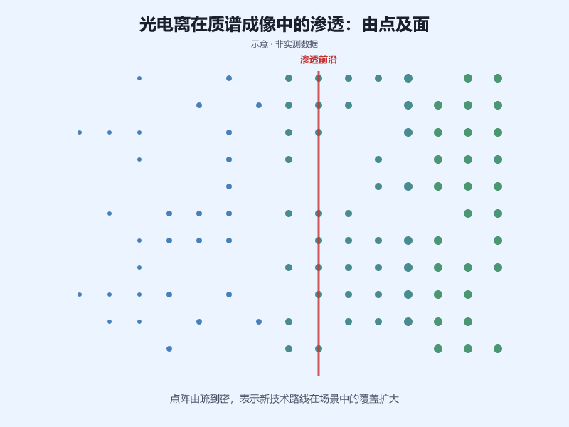2026 光电离在质谱成像中的渗透率观察